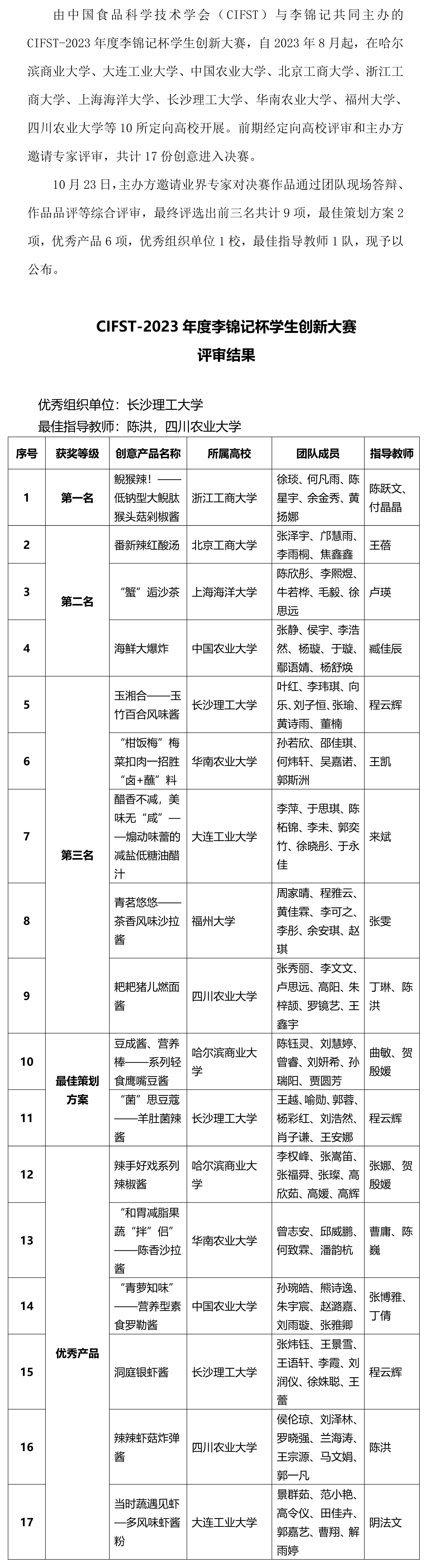 CIFST-2023年度李锦记杯学生创新大赛评审结果-1