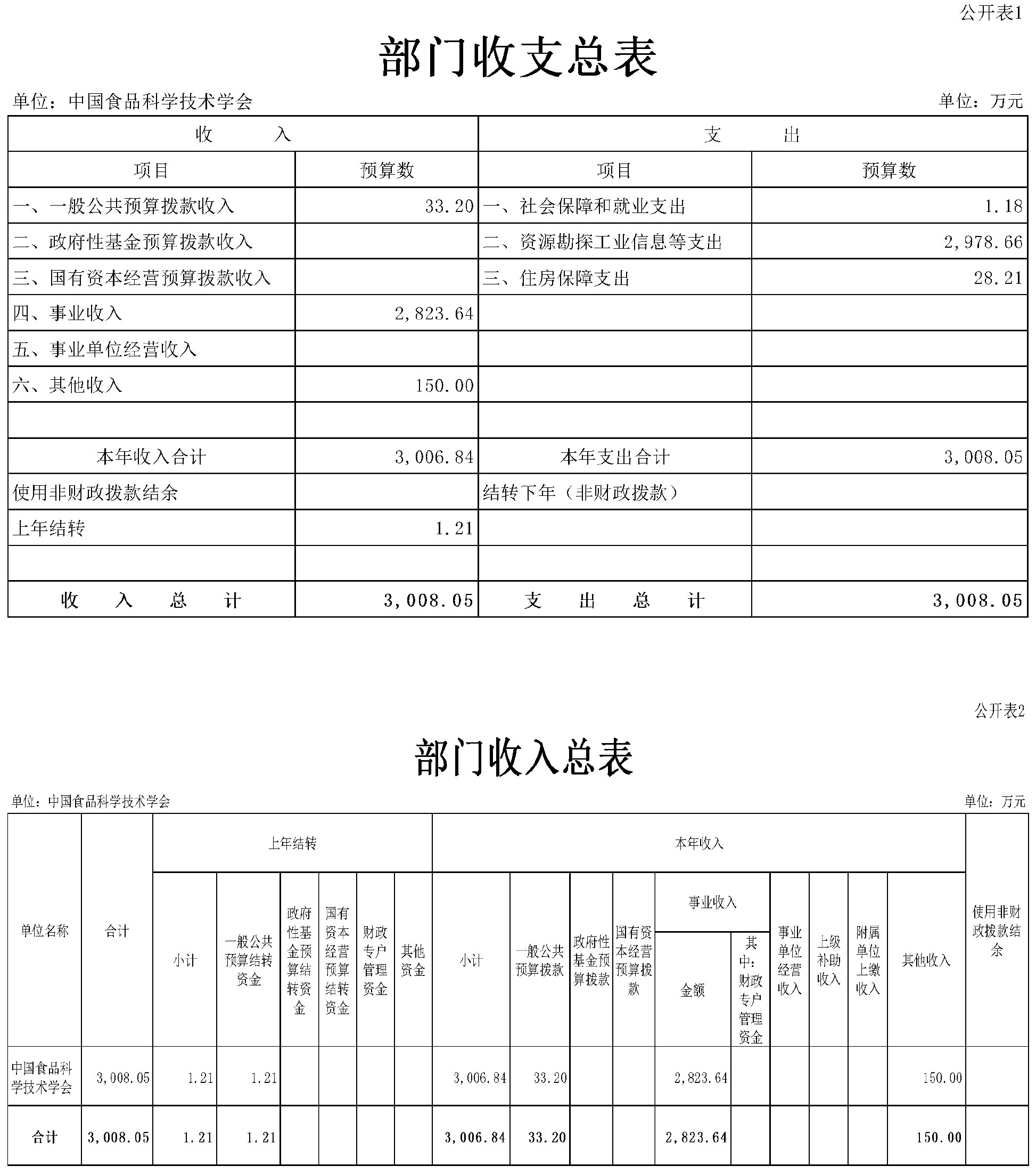 2024年部门预算公开稿(终稿)(4 2024年部门预算公开稿(终稿)(4