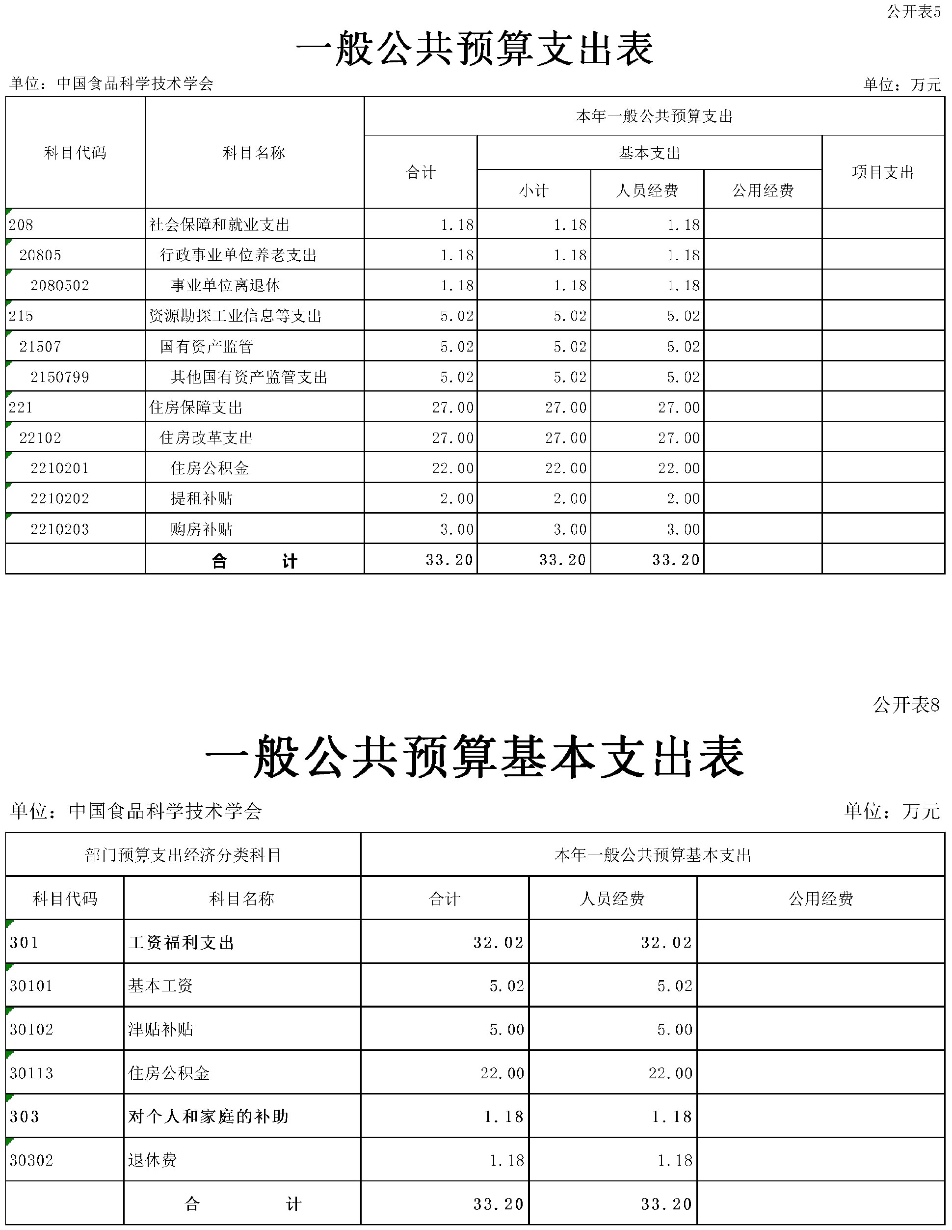 2024年部门预算公开稿(终稿)(4 2024年部门预算公开稿(终稿)(4