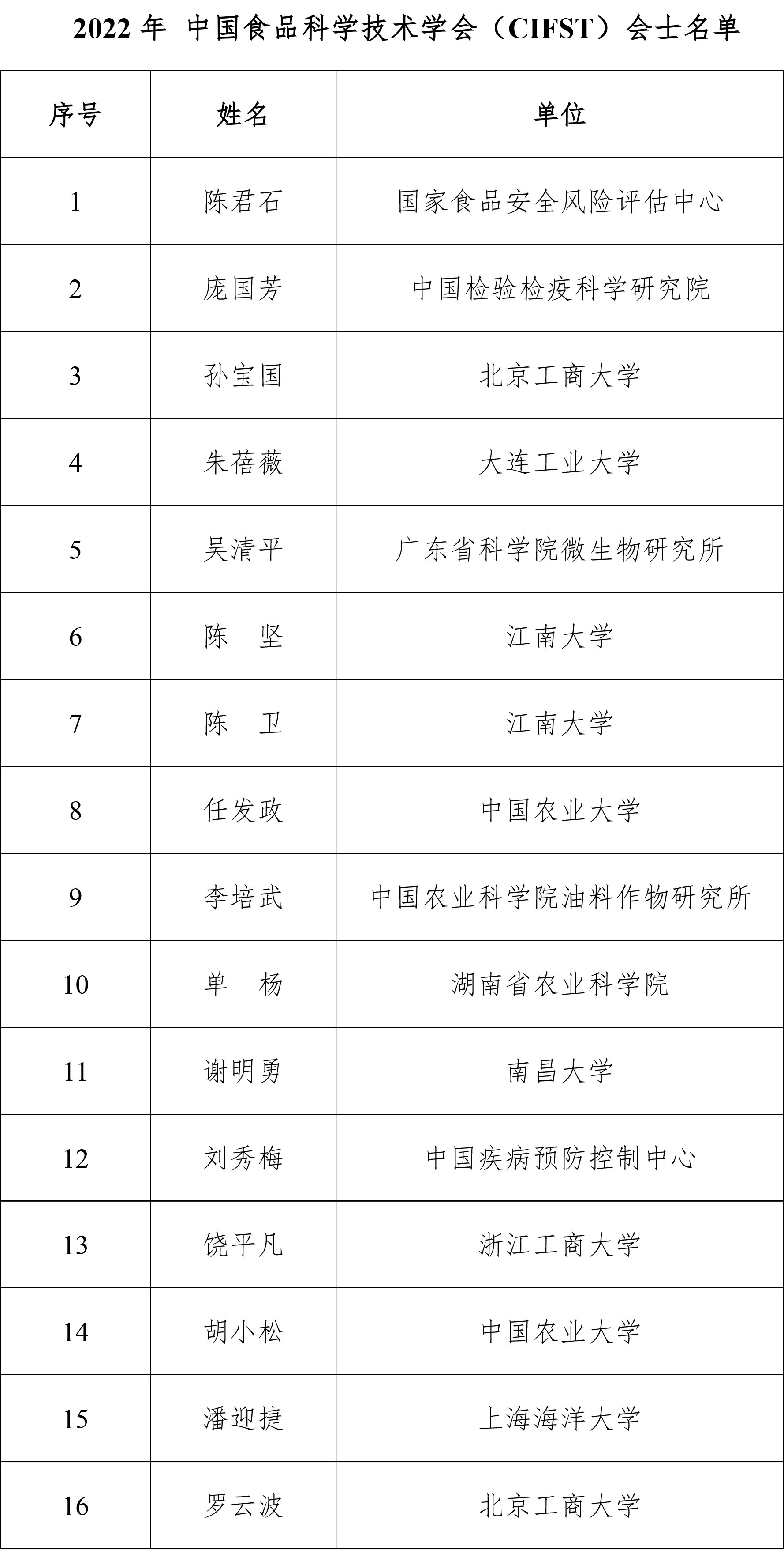 2022年 会士 名单 -1