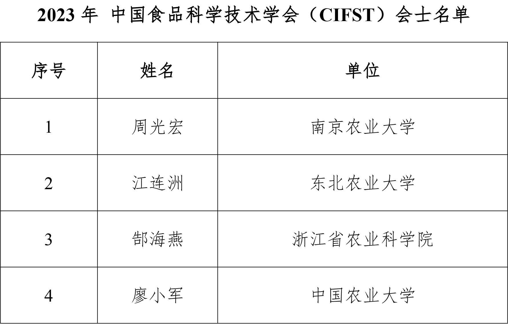 2023年 会士 名单