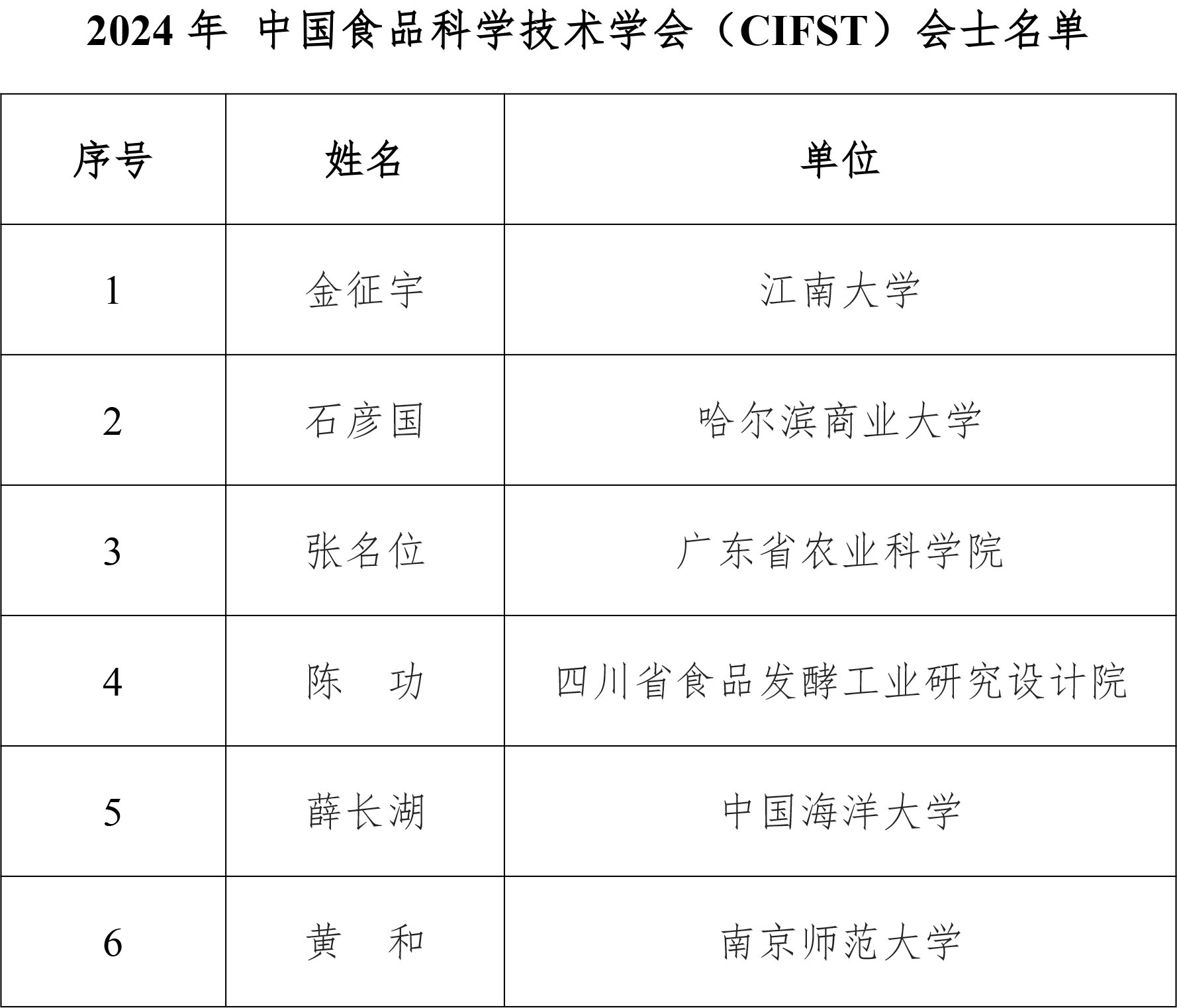 2024年 会士 名单