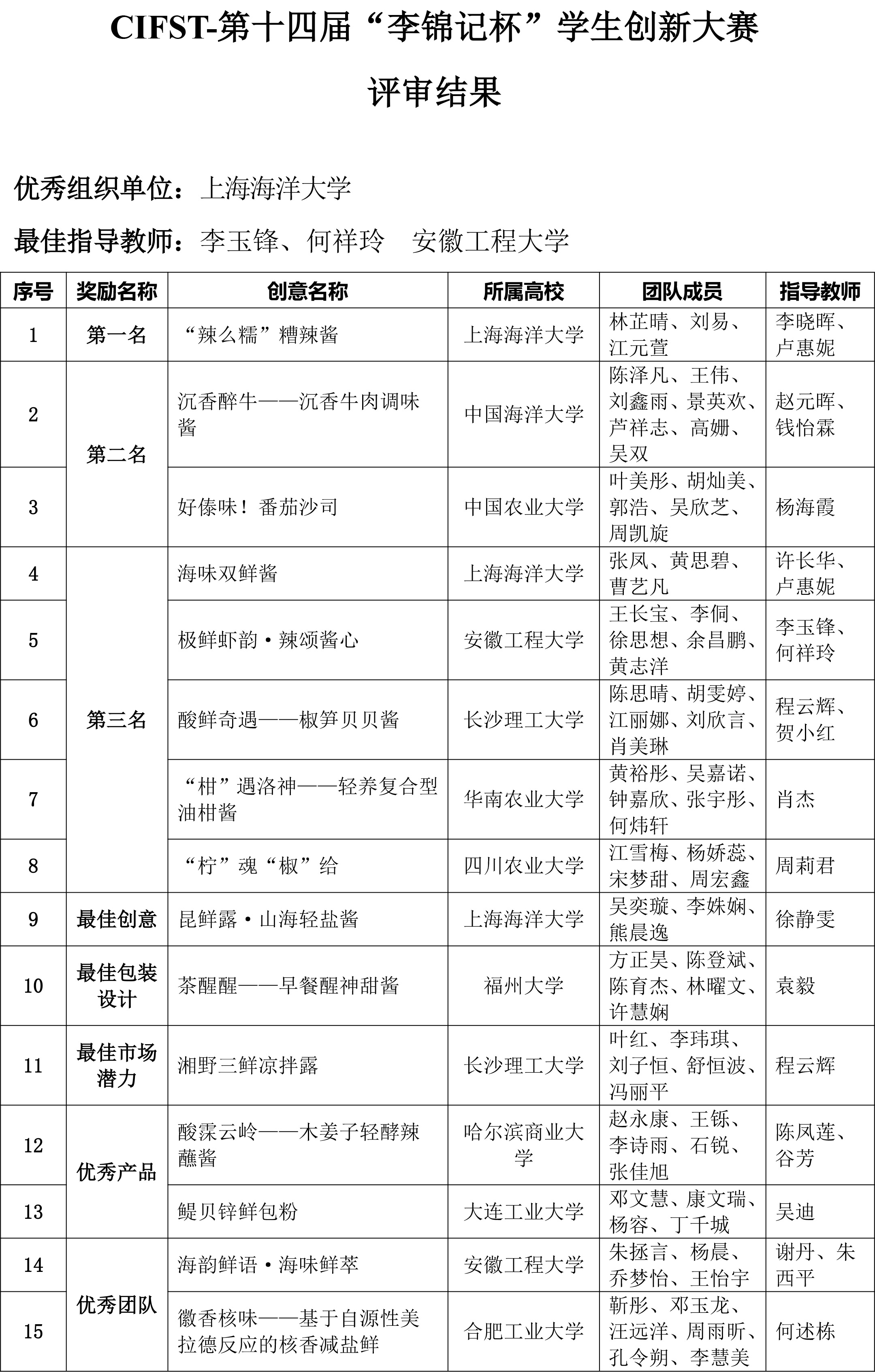 李锦记竞赛决赛结果通知-2 李锦记竞赛决赛结果通知-2